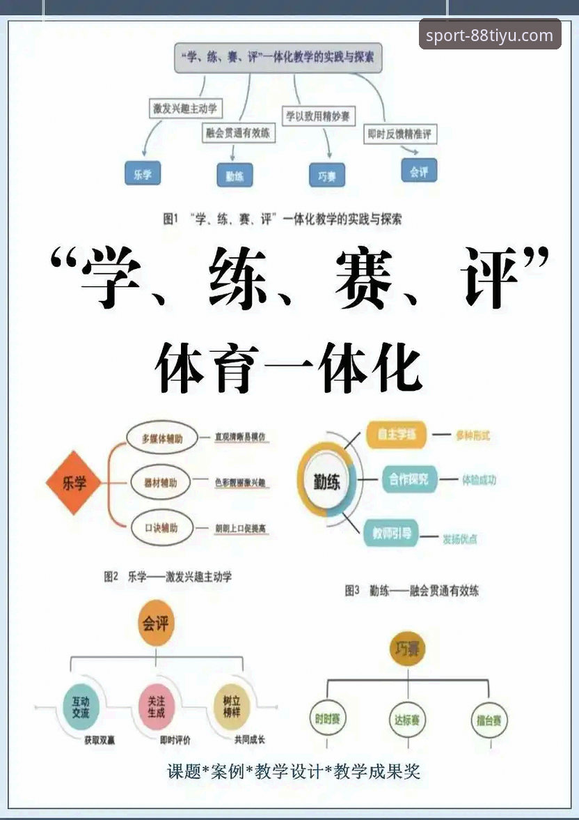 自己摸索 vs 跟着指南：新手使用中国88体育平台的高效对比